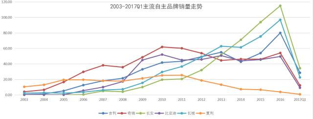 http://mmbiz.qpic.cn/mmbiz_png/zg0YyLy45ARtfxibULfS2bHpBqwicibGvicyEDJNO0U1AqYGKSHiawVwmaOJZxWjSZxLTCwiadfJrkPicro4gstmkzLAA/640?wx_fmt=png&wxfrom=5&wx_lazy=1