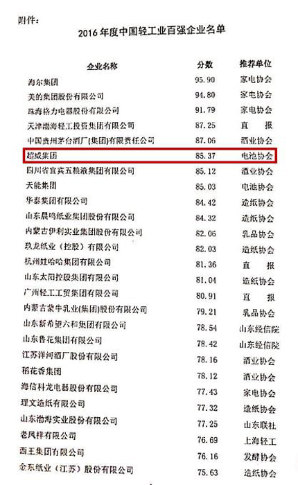超威集团跻身中国轻工业百强企业第6位，连续5年行业第一