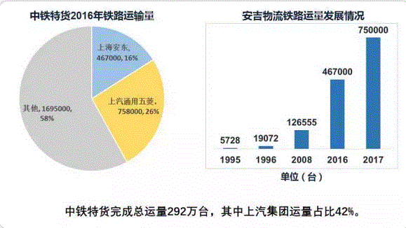 上汽中铁合作,上汽,中铁,汽车物流