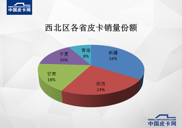 销量,2017皮卡销量