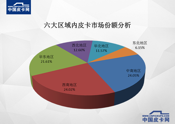 销量,2017皮卡销量