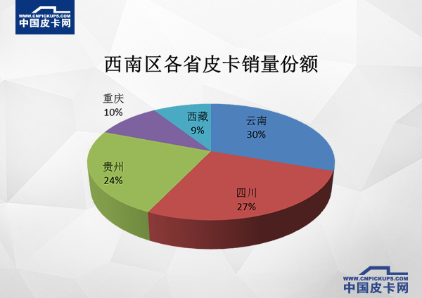 销量,2017皮卡销量