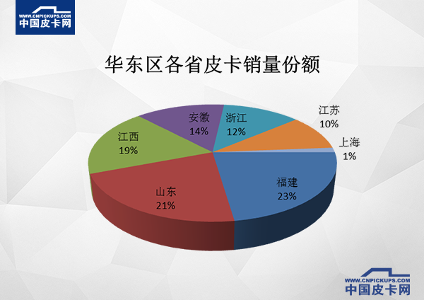 销量,2017皮卡销量