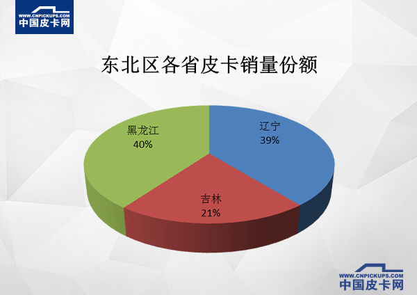 销量,2017皮卡销量