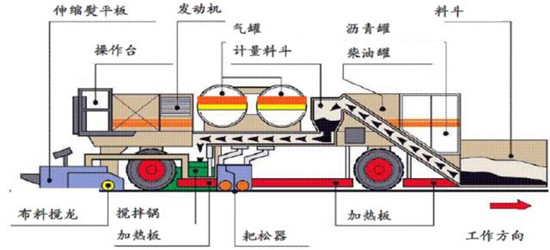 维特根就地热再生机组在青藏高原的首次成功应用