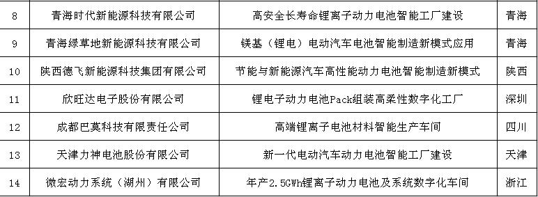 智能制造热 锂电企业该如何发力？