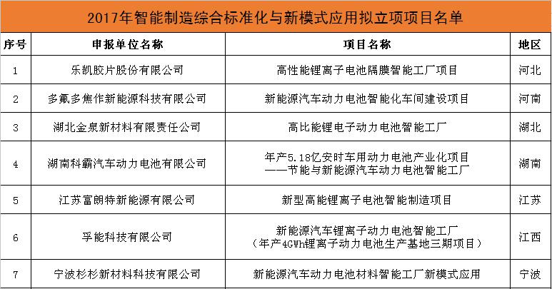 智能制造热 锂电企业该如何发力？