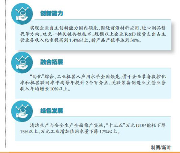 温州塑料印刷业新创意再升级