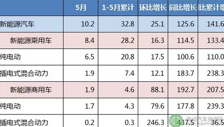 新能源汽车补贴幅度越下降,市场销量越增长,这什么道理?