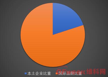 2020年中国市场工业机器人出货量40强出炉，汇川、格力上榜