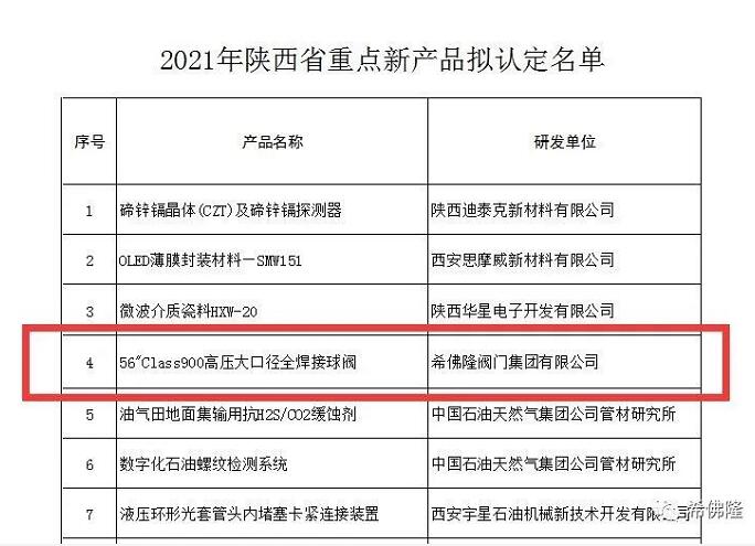 希佛隆56寸-900LB全焊接球阀荣获“陕西省重点新产品认定”