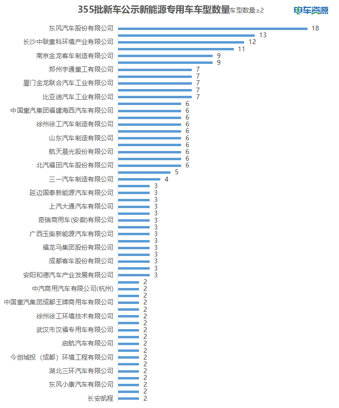 轻卡大爆发,换电微面抢眼,苏州汇川第一|355批新车公示看点多