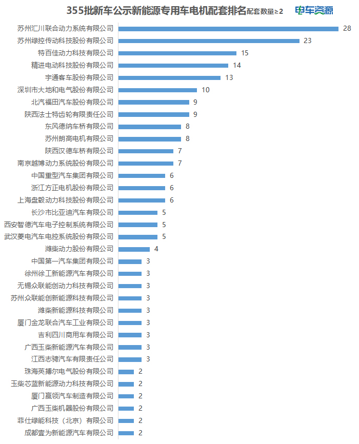 轻卡大爆发,换电微面抢眼,苏州汇川第一|355批新车公示看点多
