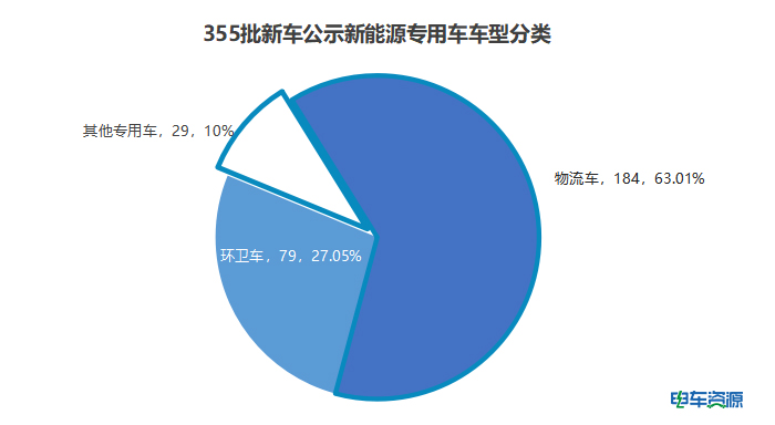 轻卡大爆发,换电微面抢眼,苏州汇川第一|355批新车公示看点多
