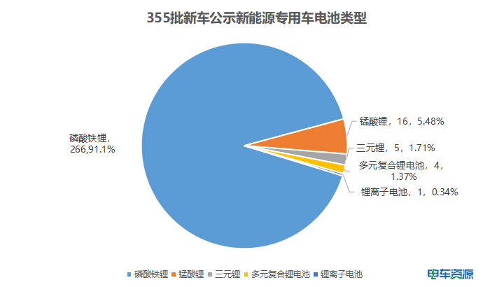 轻卡大爆发,换电微面抢眼,苏州汇川第一|355批新车公示看点多