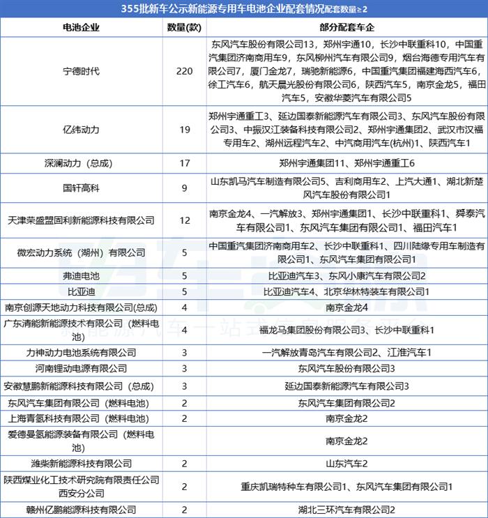 轻卡大爆发,换电微面抢眼,苏州汇川第一|355批新车公示看点多