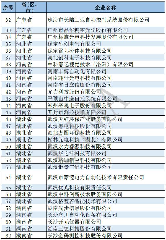 181家仪器仪表行业企业入围第四批国家级专精特新“小巨人”企业名单